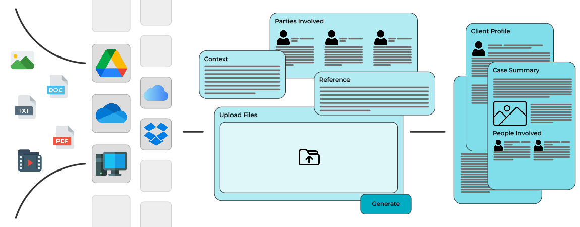 CounselAI Product Flow