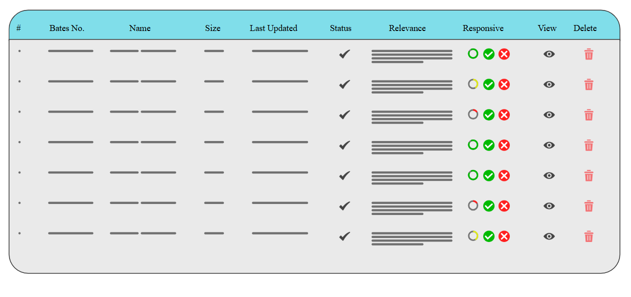 Document Relevance Analysis